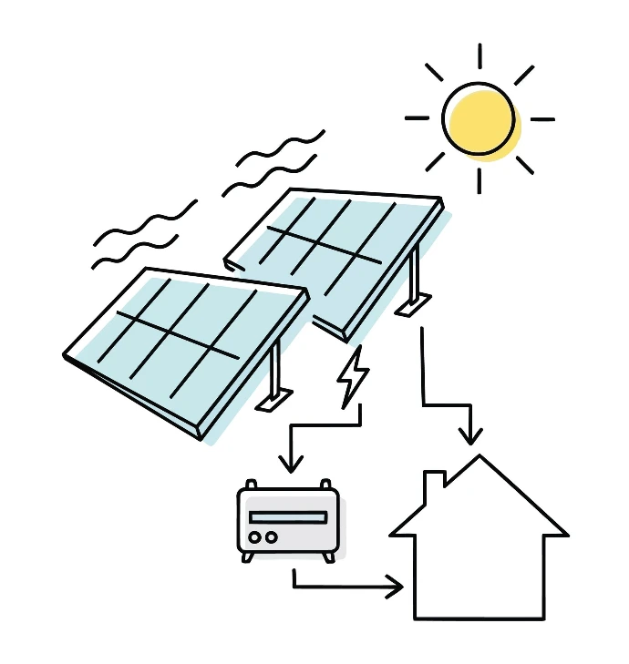 Flux d'énergies photovoltaïque batterie domestique en Wallonie